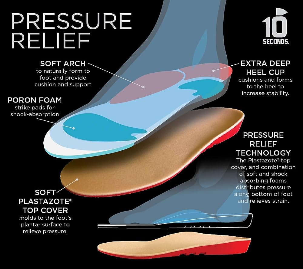 10 Seconds® Pressure Relief Insole